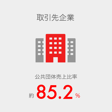 取引先企業。公共団体売上比率は約82.4%。