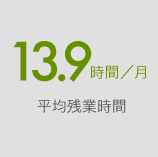 平均残業時間14.1時間/月。