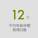 平均有給休暇取得日数13日。