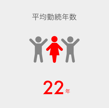 平均勤続年数22年。
