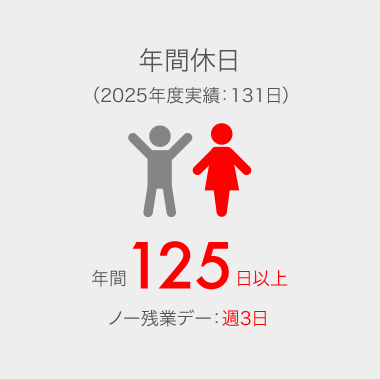 年間休日。2024年度実績128日、年間125日以上。